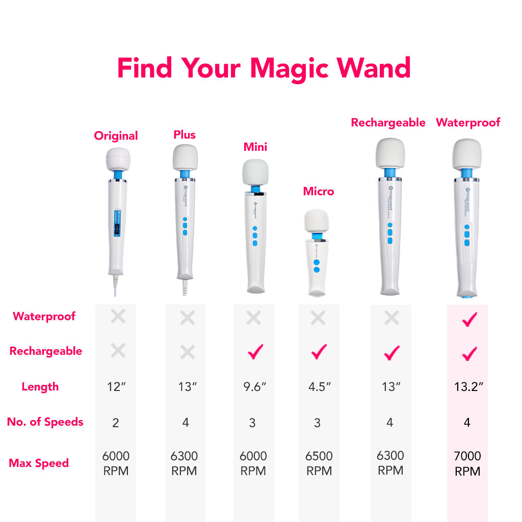 A chart that compares all the different magic wand editions side by side, with info such rechargeable, waterproof, length, number of speeds, and max speed. 